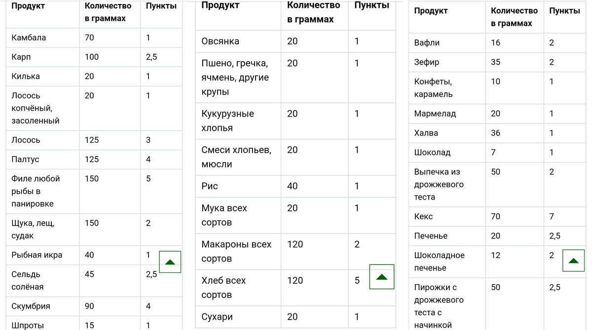 Диета весонаблюдателей - weight watchers - allslim.ru