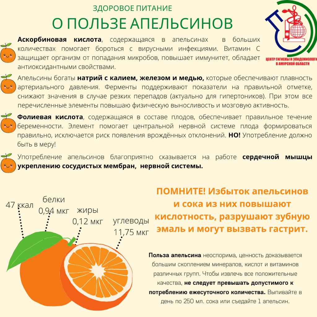 Сколько калорий содержится в апельсине и можно ли его есть худеющим