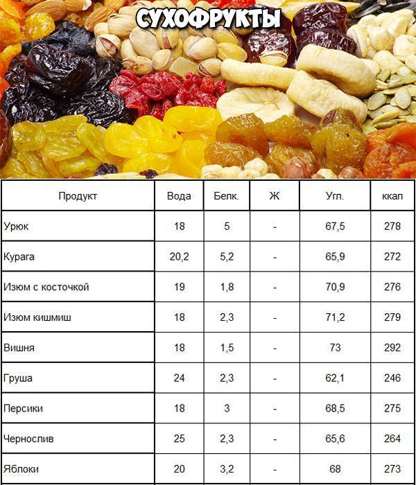 Сушёные яблоки: польза и вред для здоровья, состав и калорийность, правила употребления
