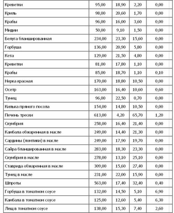 Арахис: калорийность и полезные свойства. арахис жареный и соленый: калорийность :: syl.ru