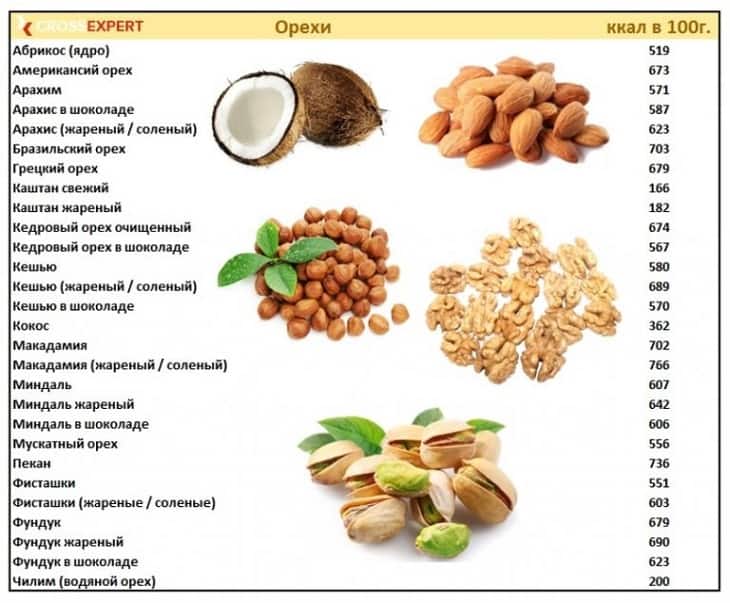 Мускатный орех молотый — состав, свойства и применение в кулинарии и народной медицине
