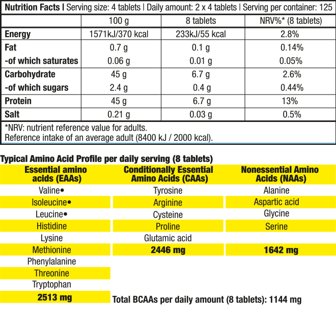 Лучшие аминокислоты для роста мышц: рейтинг препаратов и бадов