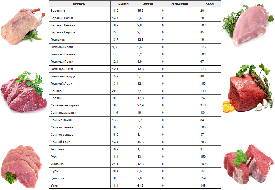 Сало: бжу (содержание белков, жиров, углеводов), калорийность, питательная ценность и польза
