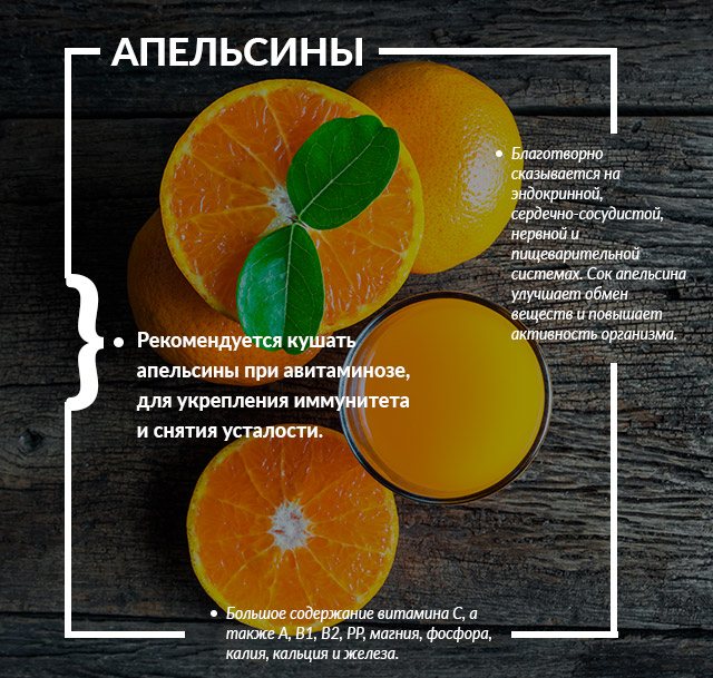 Апельсин: калорийность, польза и вред для здоровья организма, противопоказания