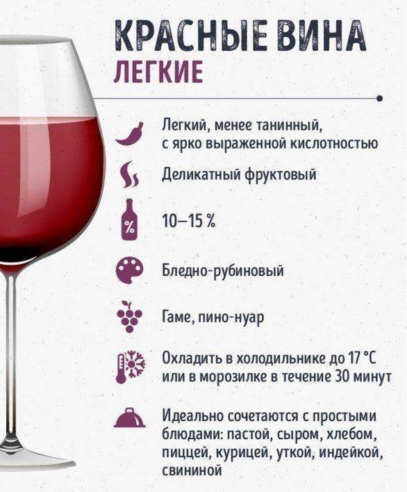 Польза и вред красного полусладкого вина для организма человека