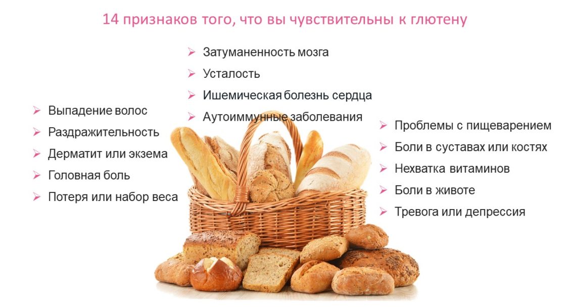 Глютен (клейковина пшеничная) - калорийность, полезные свойства, польза и вред, описание