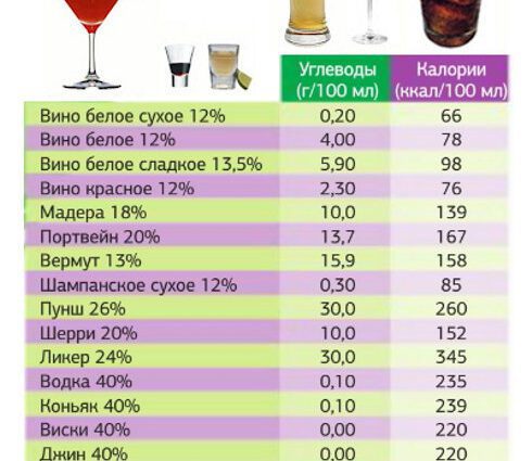 Коньяк – чем полезен этот спиртной напиток и как он влияет на наше здоровье