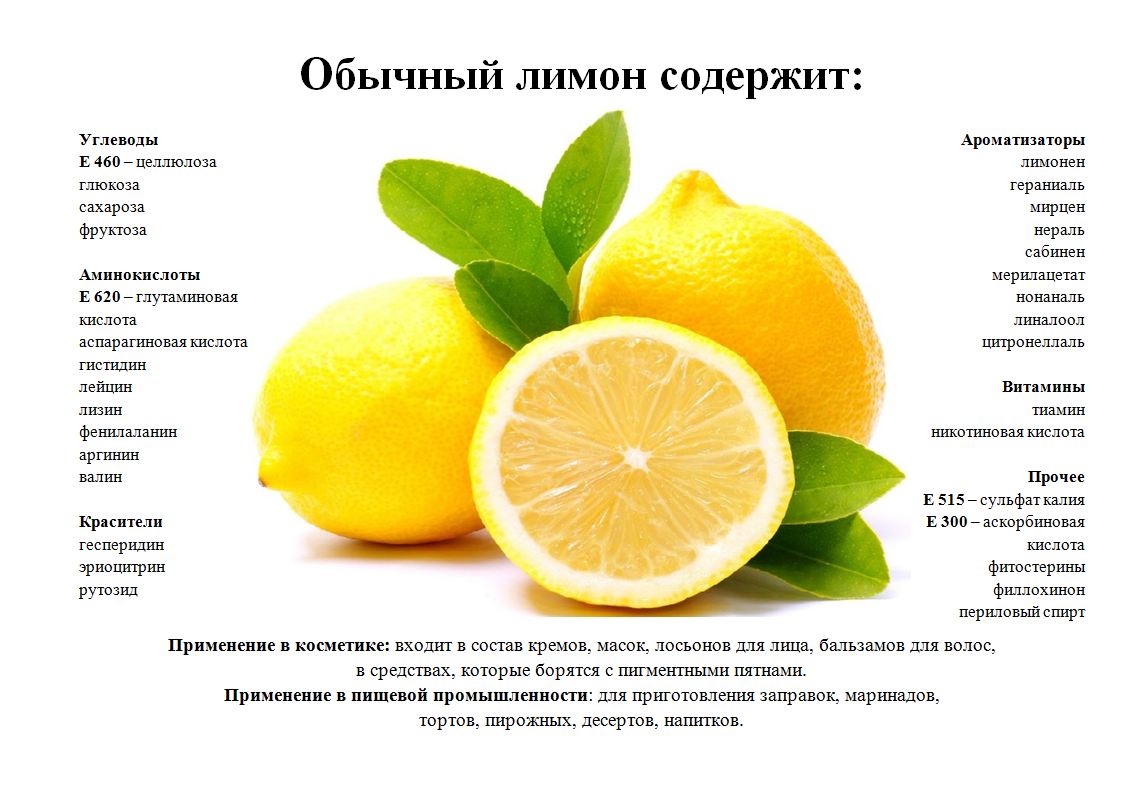 Полезные свойства, бжу и калорийность лимона