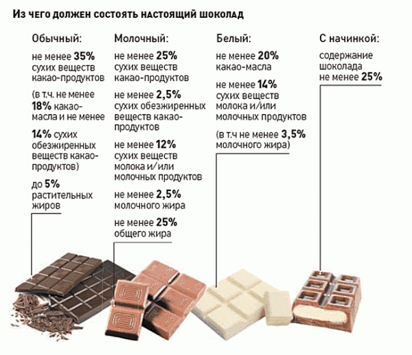 Какао-порошок золотой ярлык - калорийность, полезные свойства, польза и вред, описание - www.calorizator.ru