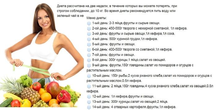 Диета минус 6-7 кг за 7 дней (банан, молоко, говядина, курица, овощи, фрукты)
