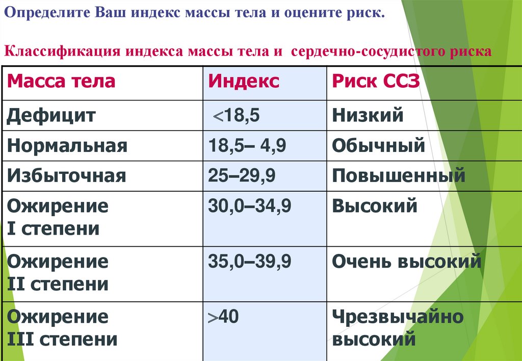 Соотношение роста и веса: как рассчитать индекс массы тела - 7дней.ру