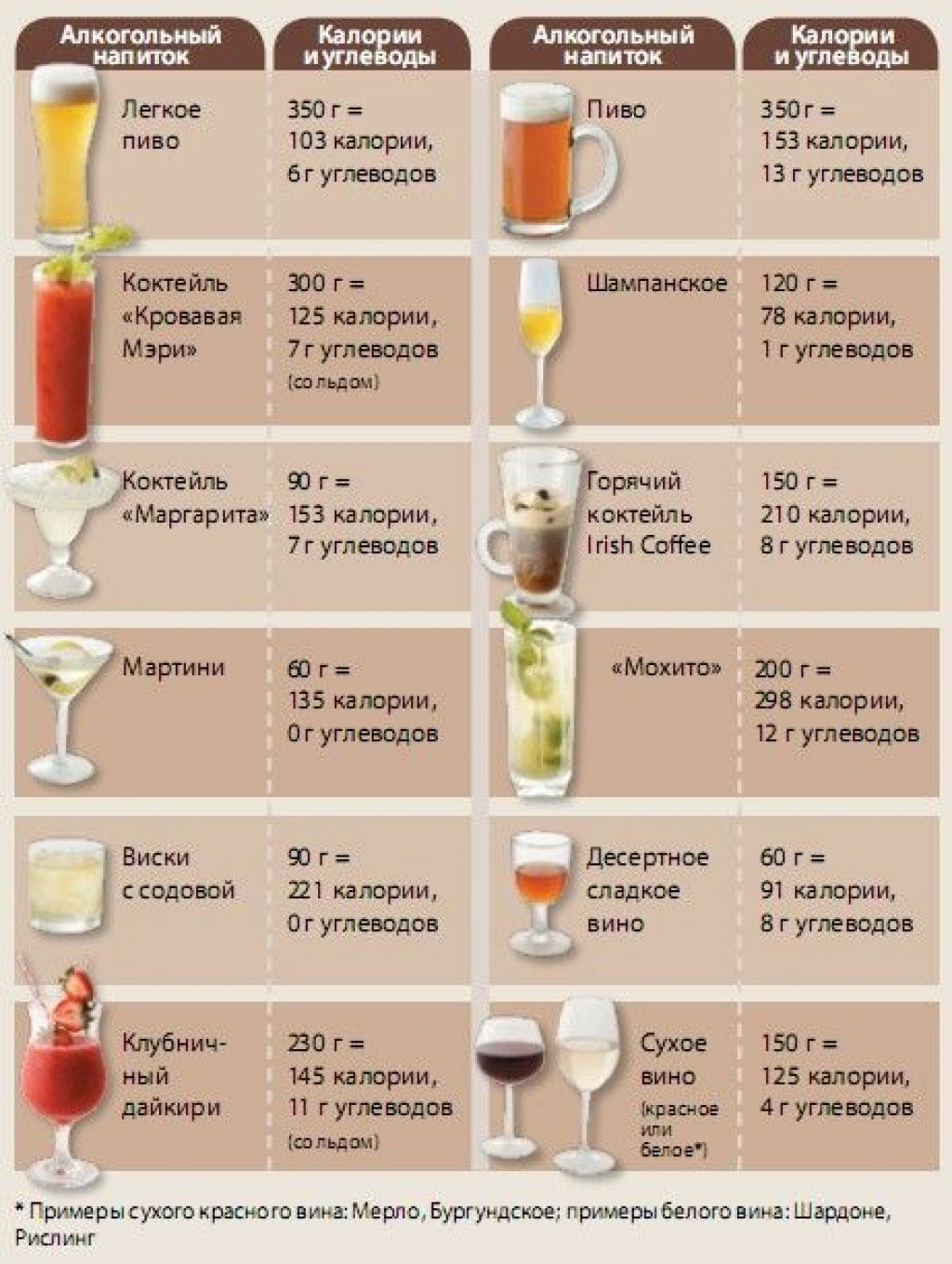 Калорийность водки в 100 граммах: сравнение энергетической ценности крепкого алкогольного напитка и пива, возможно ли употребление алкоголя при диете