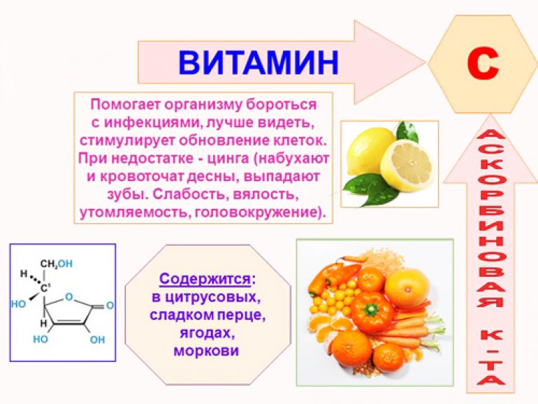 ᐉ витамин b11 (б11, l-карнитин, левокарнитин) - влияние, польза, вред, описание и применение