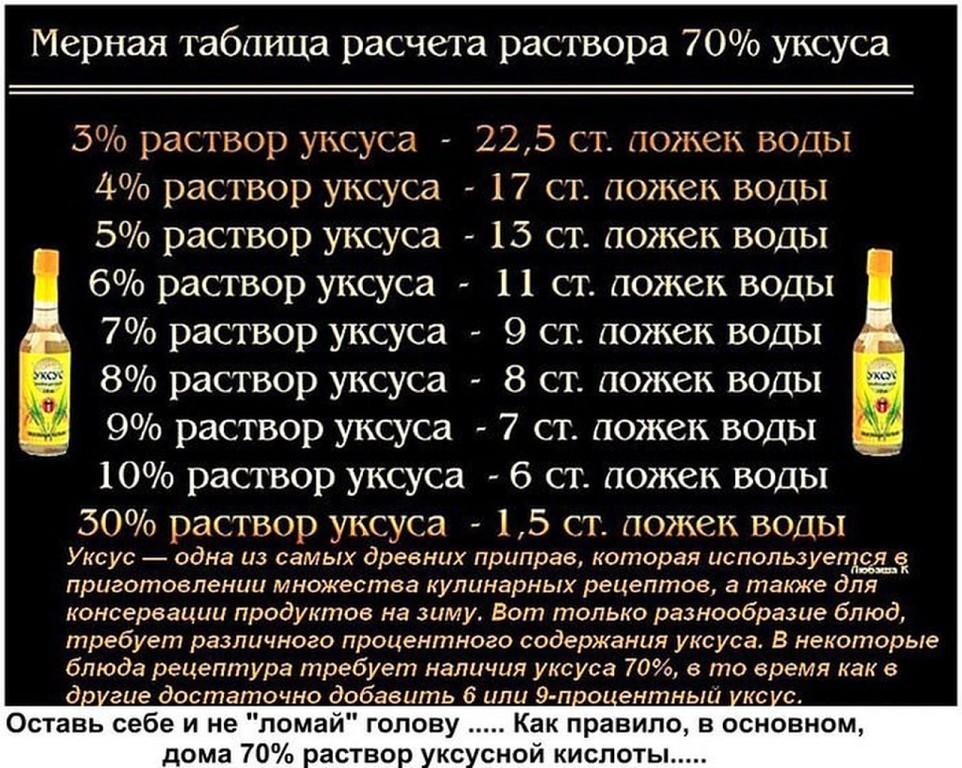 Сколько нужно уксуса на литр салата