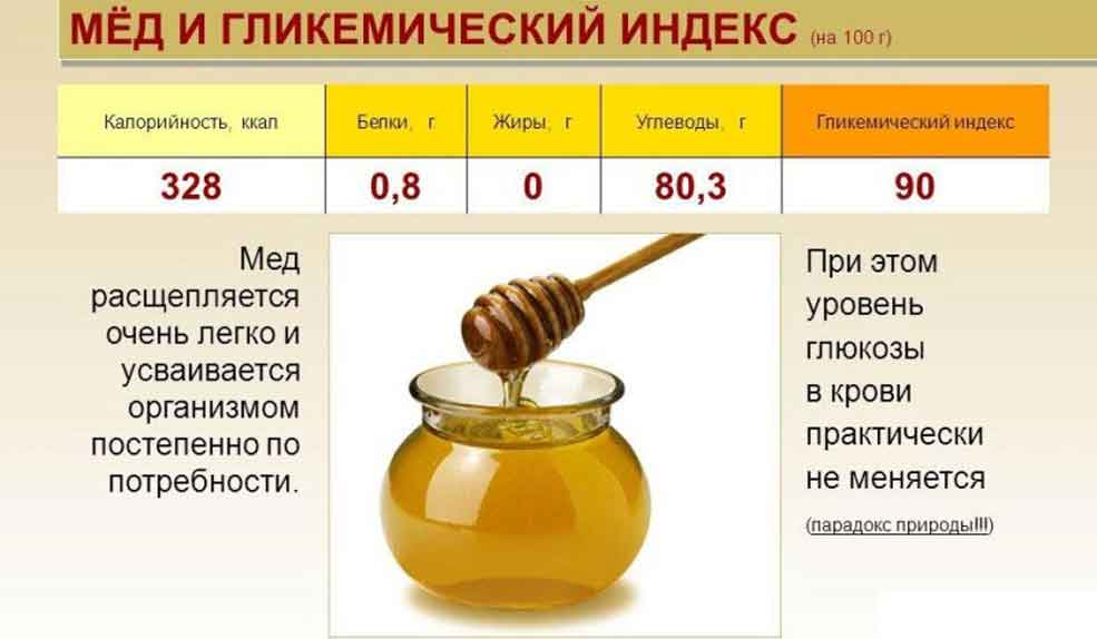 Акациевый мёд: полезные свойства и противопоказания