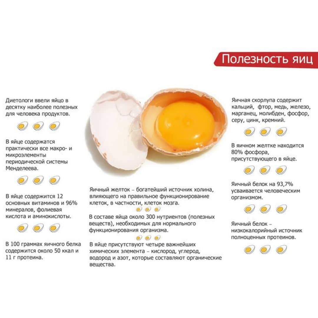 Как сделать идеальную яичницу — пошаговый рецепт приготовления