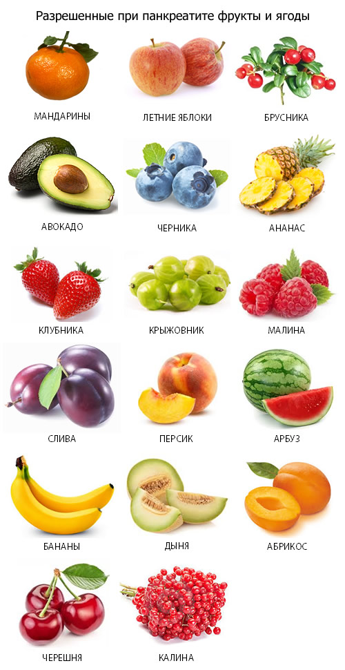 11 высококалорийных фруктов, помогающих набрать вес