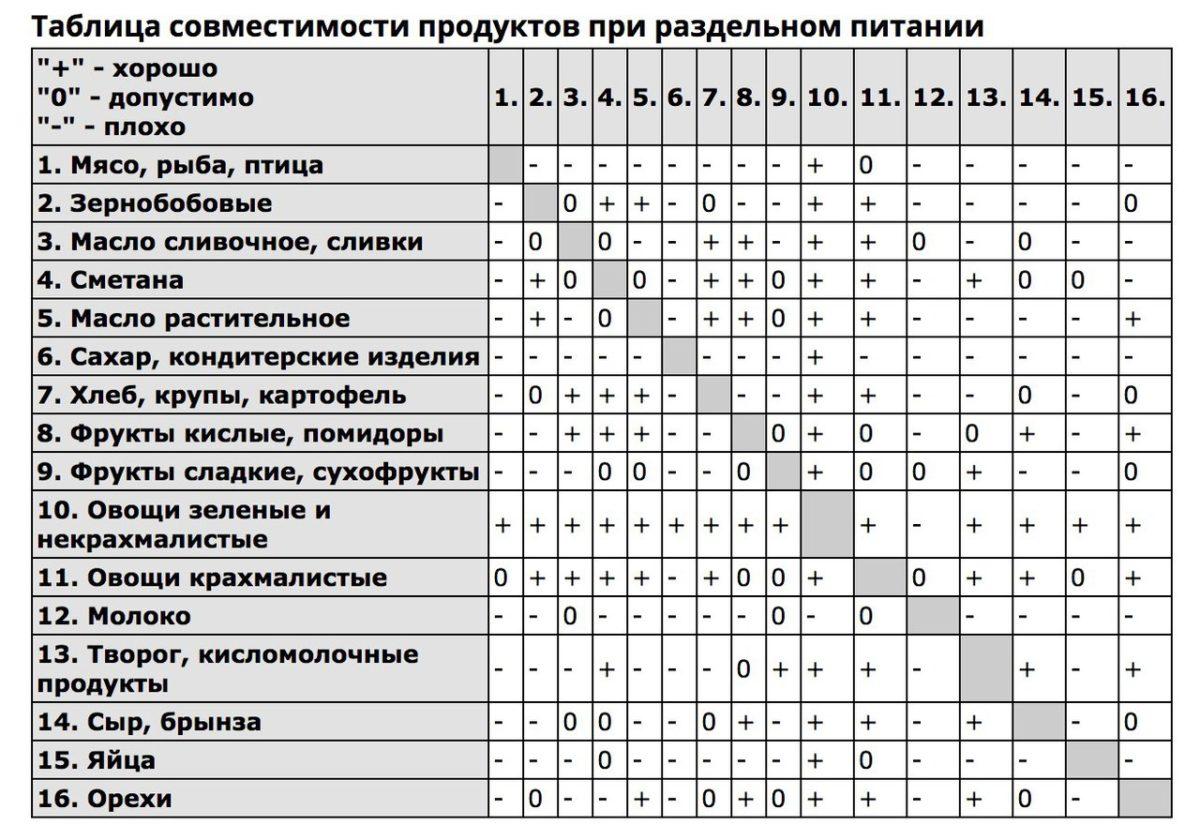 Пищеварение новорожденного ребенка