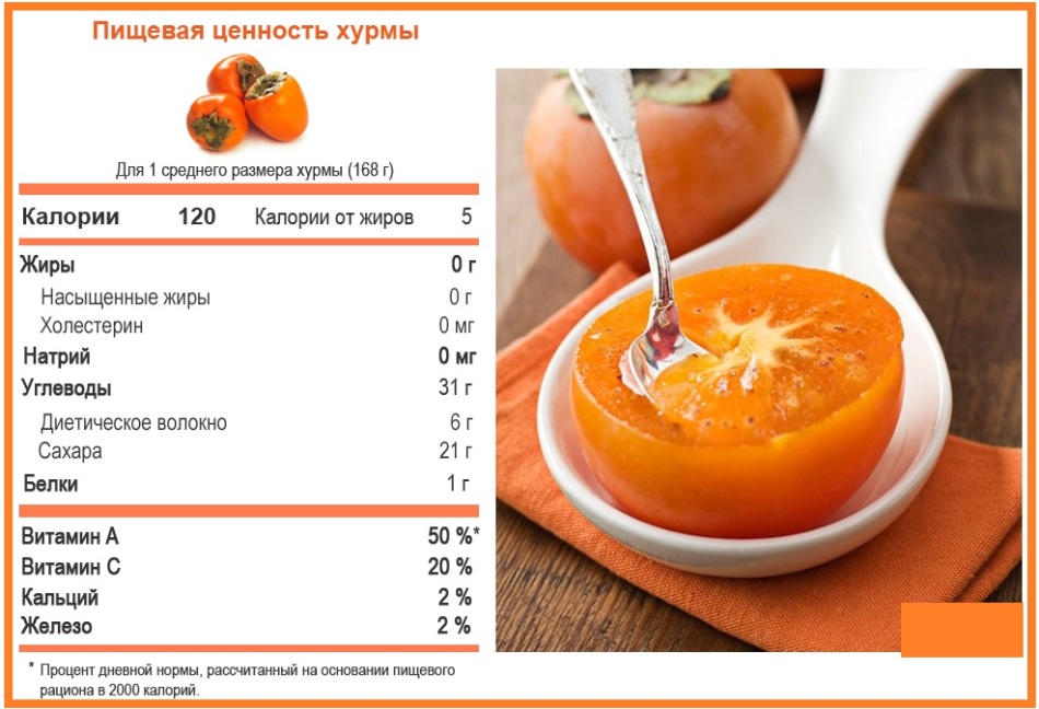 Хурма: польза и вред для организма | официальный сайт – “славянская клиника похудения и правильного питания”