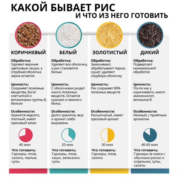 Бурый рис: калорийность, полезные свойства и вред :: syl.ru
