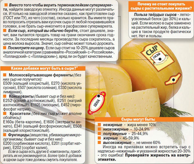 Сыр фета: польза и вред молочного продукта