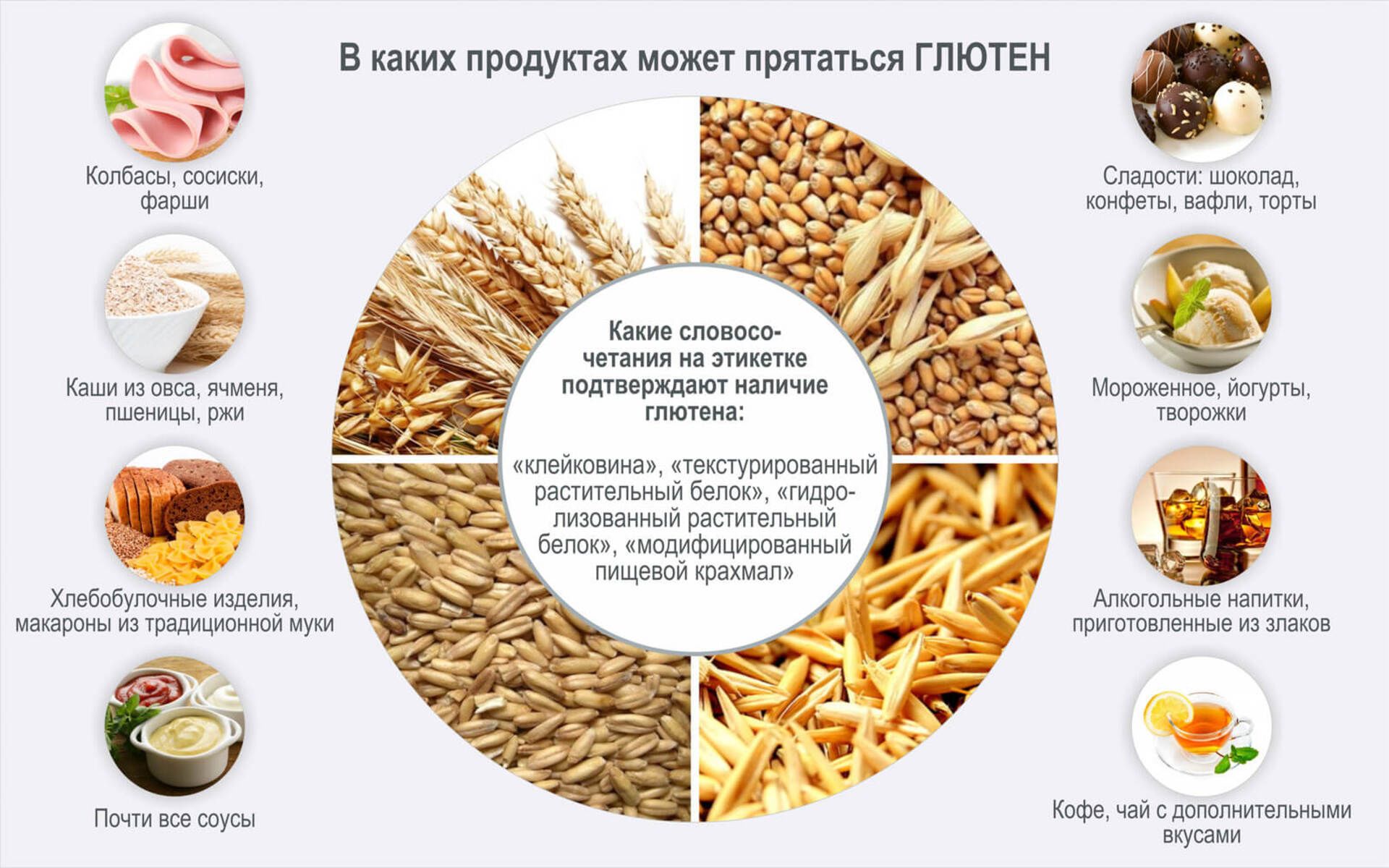 Список продуктов с глютеном таблица