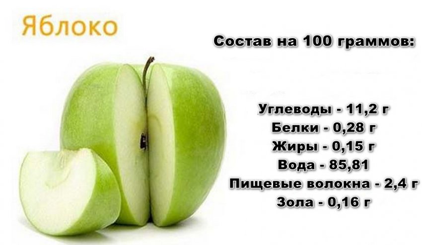 Сушеные яблоки - польза и вред для организма, калорийность