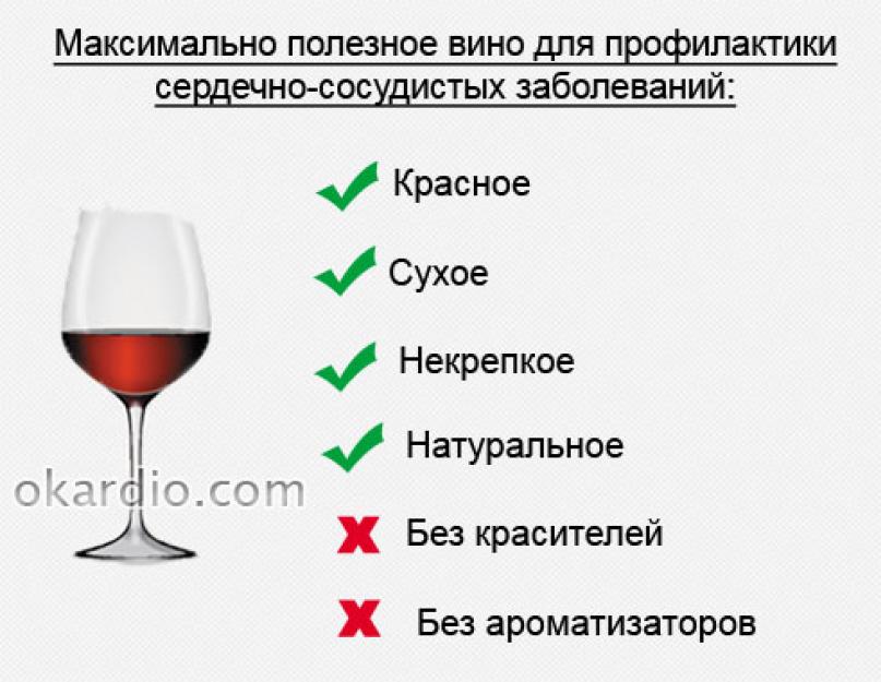 Вся правда о пользе и вреде красного вина. ресвератрол в красном вине. безопасные нормы алкоголя  - все о печени.ру