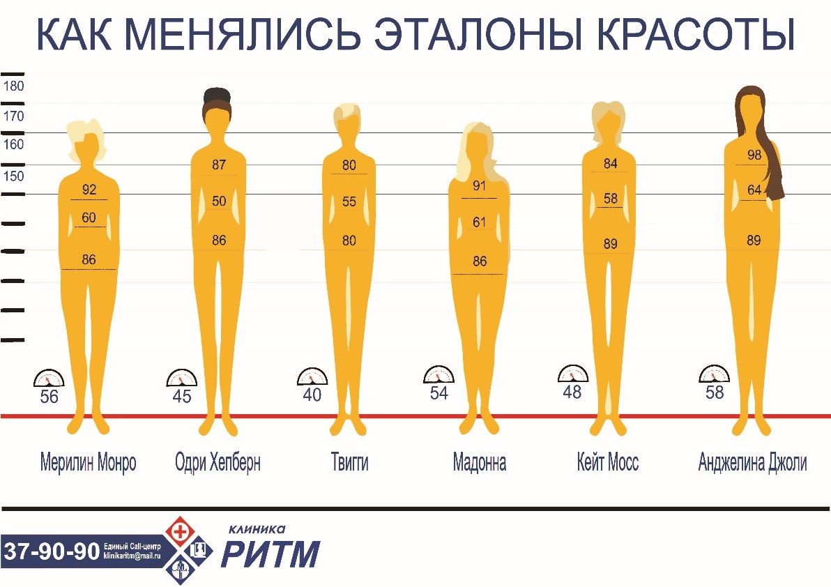 Стандарты женской красоты