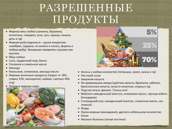Меню безуглеводной диеты. отзывы похудевших, список продуктов - medside.ru