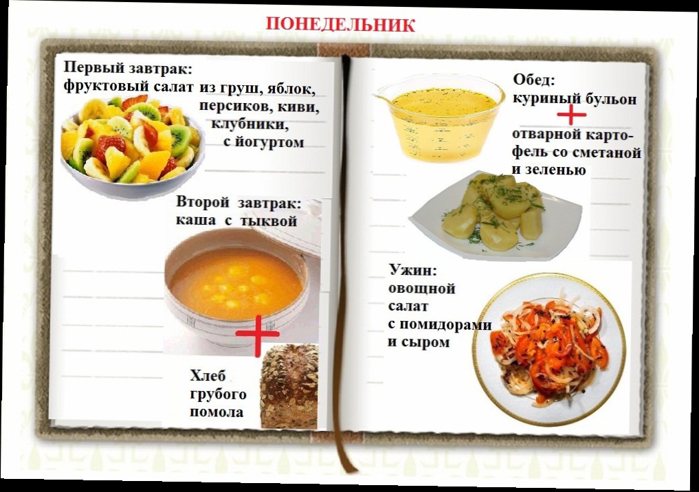 Раздельное питание: таблица совместимости, меню на неделю для похудения, отзывы - medside.ru