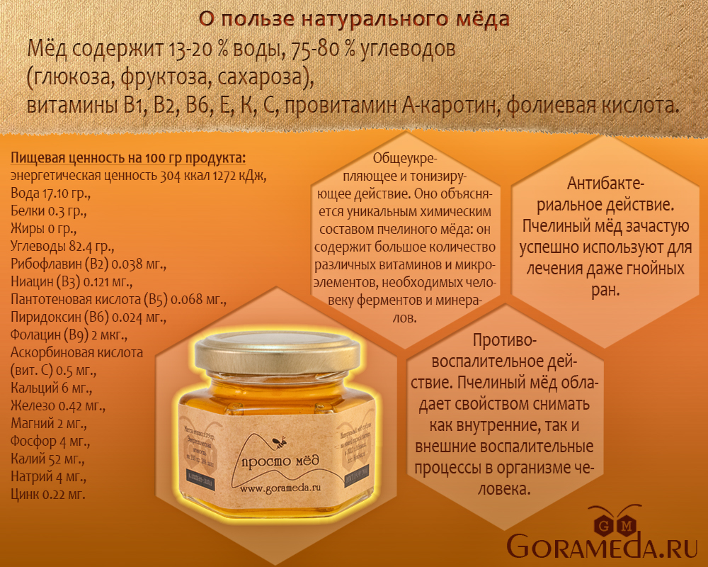 Подсолнечный мед - польза и вред для организма мужчины и женщины. полезные свойства и противопоказания