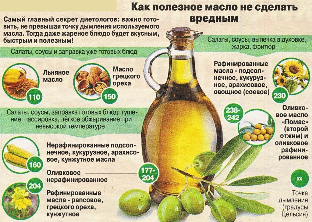 Оливковое масло: польза и вред. как правильно принимать - сила здоровья