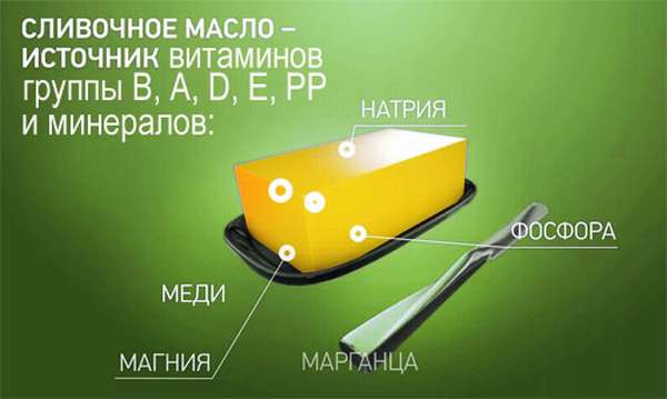 Масло сливочное - калорийность, полезные свойства, польза и вред, описание - www.calorizator.ru