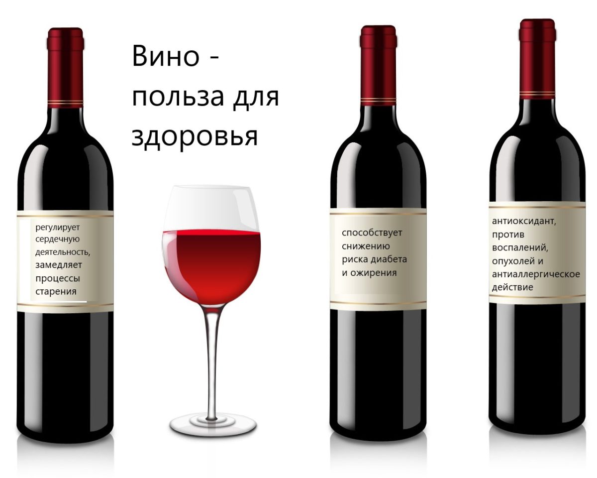 Красное вино: польза и вред, состав и калорийность. информация для любителей сухого красного вина о его пользе и вреде: только факты