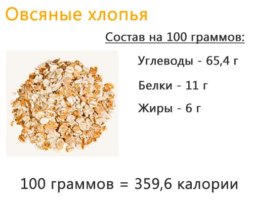 Овсяная каша: польза и вред, калорийность :: syl.ru