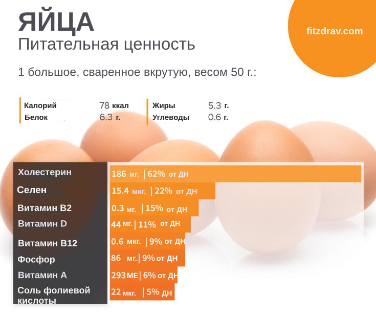Сколько калорий в вареном яйце 1 шт без желтка