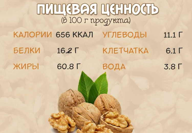 Грецкий орех: калорийность на 100 г и без кожуры