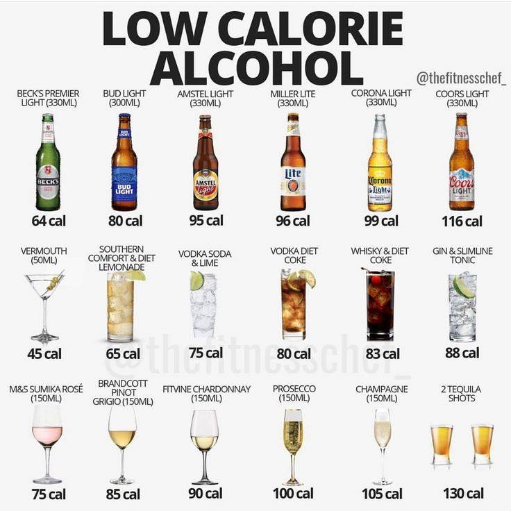 Сколько калорий в водке в 100 граммах и других алкогольных напитках