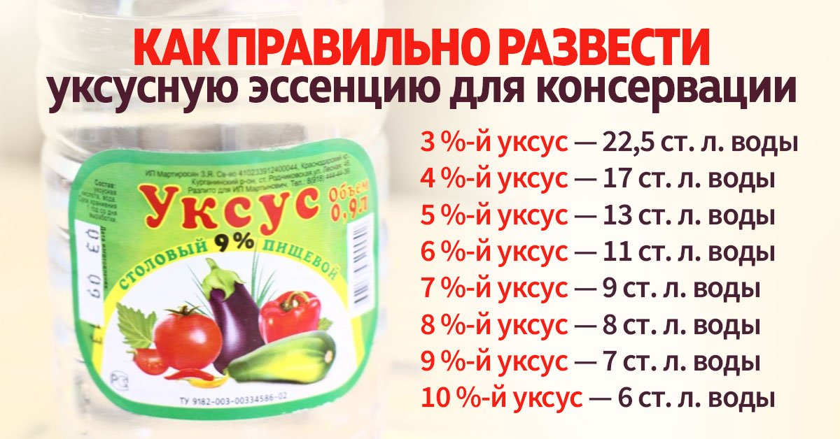 Сколько калорий в уксусе столовом, яблочном, бальзамическом, 6% , 9% , 70%
