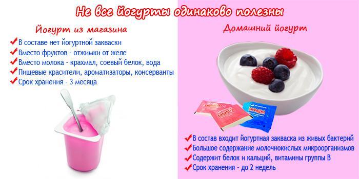 Йогурты бывают разные. как правильно выбрать и что произойдет, если регулярно есть йогурт?
