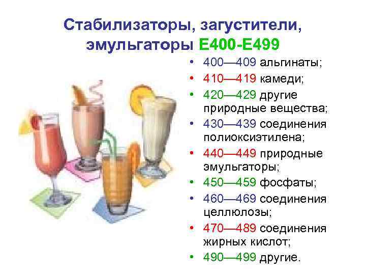 E1450 Крахмала и натриевой соли октенилянтарной кислоты эфир - описание пищевой добавки, польза и вред, использование