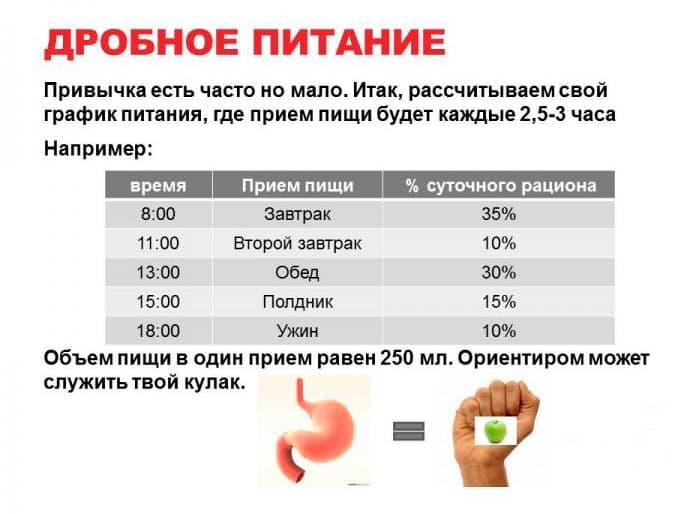 На сколько килограммов можно похудеть за неделю | официальный сайт – “славянская клиника похудения и правильного питания”