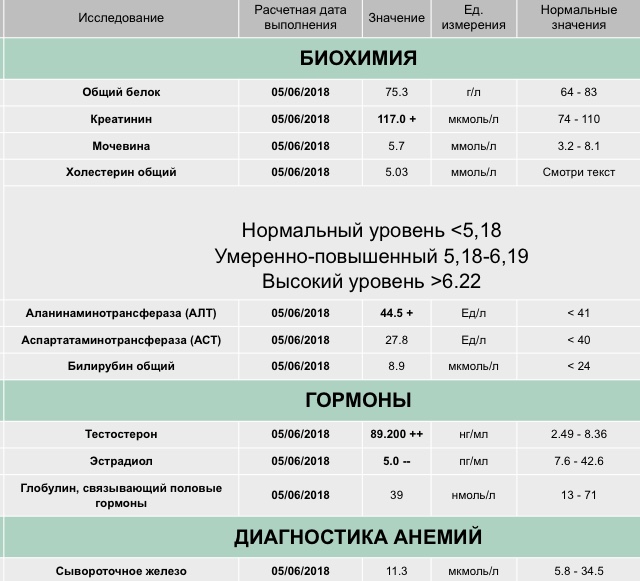 Кломид: схема как принимать на пкт, принцип действия ~ yetsbody.ru