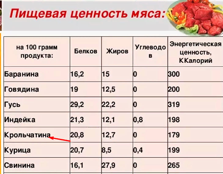 Калорийность куриных желудков тушеных и отварных :: syl.ru