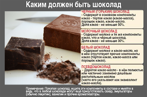 Темный шоколад: состав, калорийность, польза и вред :: syl.ru