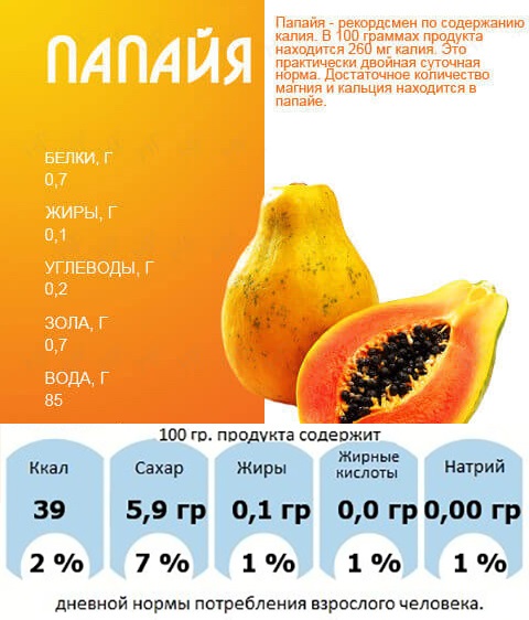 Папайя фрукт, польза и вред для организма, вкус, калорийность.