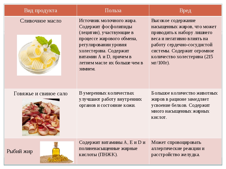 Печень говяжья: польза и вред, состав и противопоказания. калорийность говяжьей печени