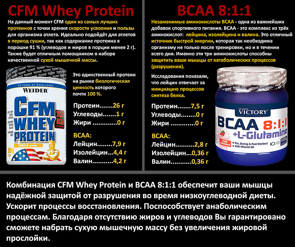 Optimum nutrition bcaa 5000 powder и 1000 caps: как принимать капсулы и порошок?