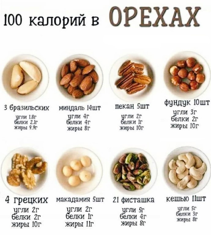 ? грецкий орех: польза и вред, калорийность, состав и бжу ? в 1 шт и на 100 грамм